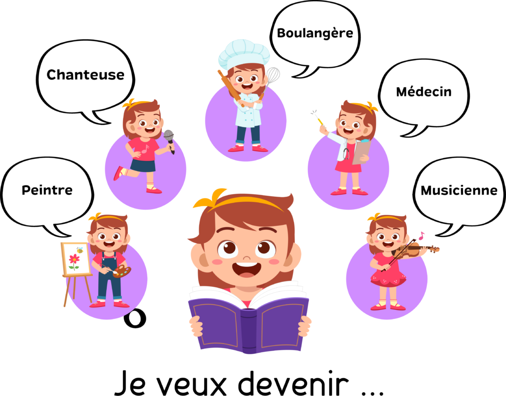 Las profesiones en francés con Peques Français