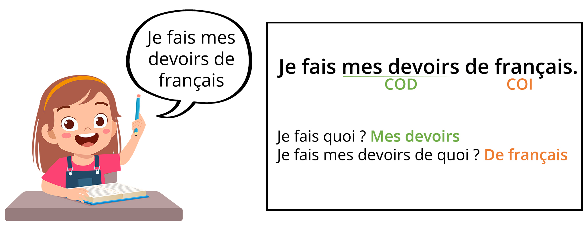 Diferencia entre el COD y el COI en francés