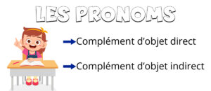 Los pronombres COD y COI en francés
